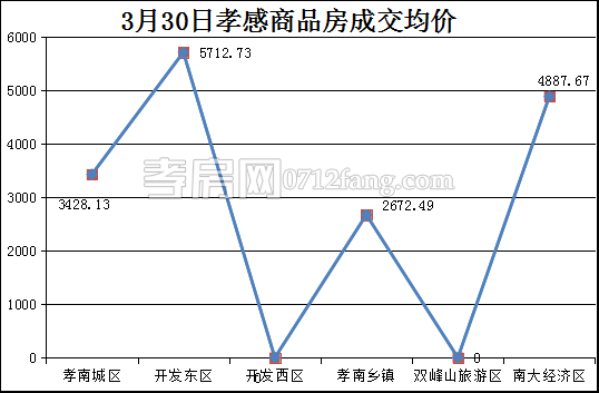2017033109152320221jwuh9x.png 均价.png