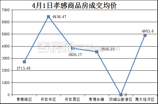 2017040509182279008fxznxc.png 均价1.png