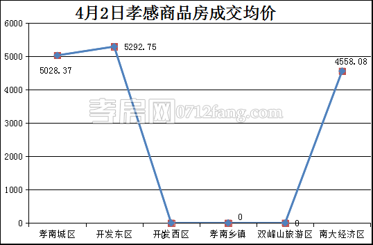 2017040510202664342mexzme.png 均价.png