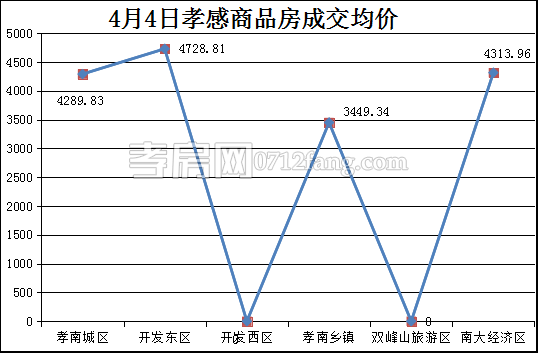 2017040510454878396e1c6qo.png 均价.png