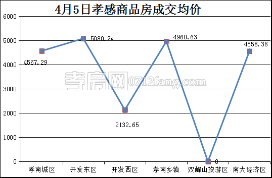 20170406101655967099fay5z.png 均价.png