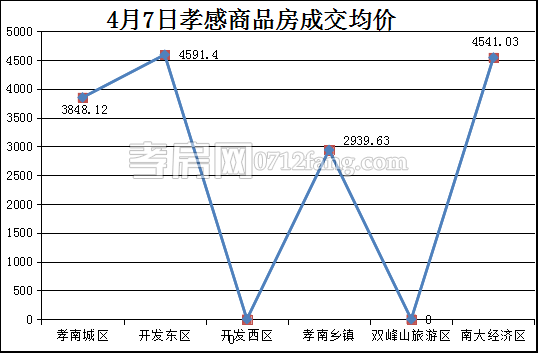 2017041011442669603tijadk.png 均價(jià).png