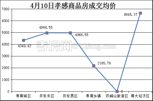 2017041109091970693kjqndl.png 均價(jià).png