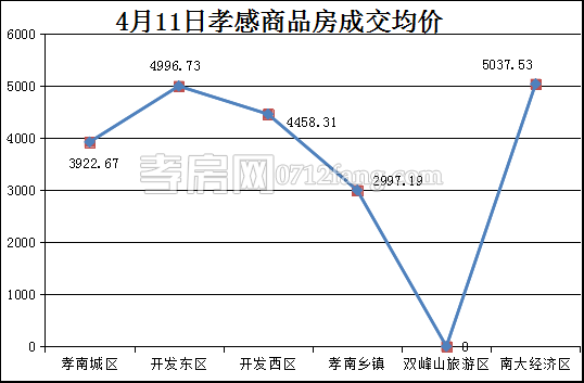 2017041209141190657qfdce7.png 均价.png