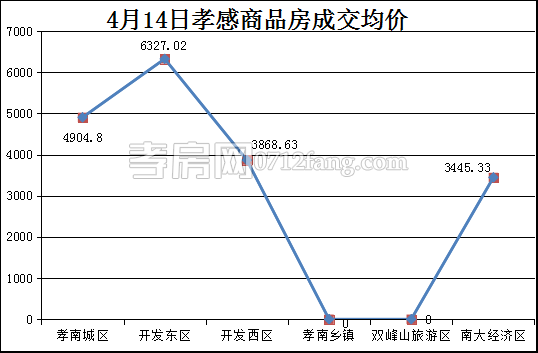 2017041709072990435surwdb.png 均價(jià).png