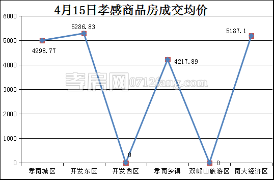 2017041710383738612kmlns2.png 均价.png