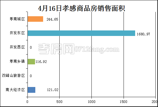 2017041711334181174hcprnn.png 面積.png
