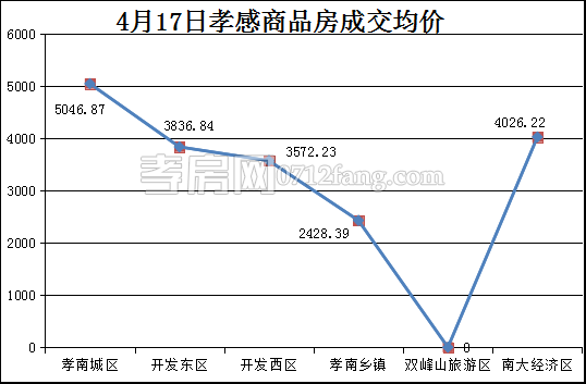 2017041809290048397k2idc5.png 均價.png