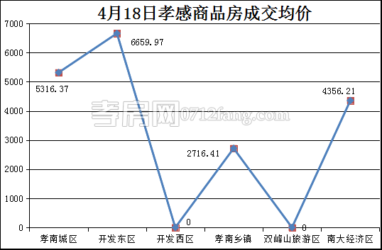 2017041909092478405rptvmp.png 均價(jià).png