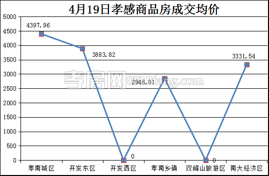 2017042009171543842vu1fpe.png 均价.png
