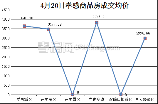 2017042110074971531mmxgnu.png 均价.png