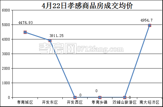 2017042409232168724b6yvuy.png 均价.png