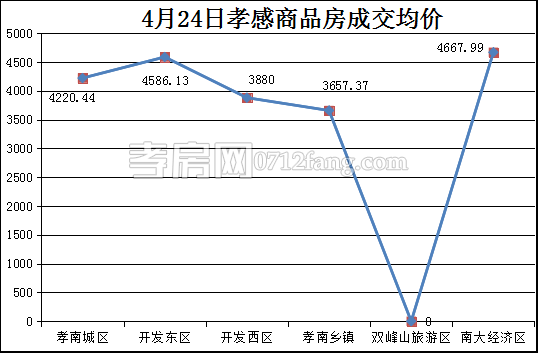 20170425090858430271v9jnk.png 均价.png