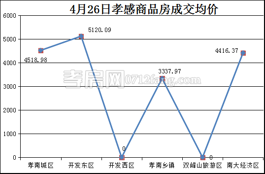 2017042711483123104dxfhta.png 均價(jià).png