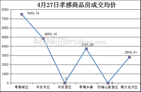 2017042809041156503k74jzr.png 均價(jià).png