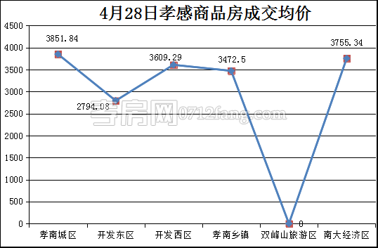 2017050208380252516itfxvl.png 均價(jià).png