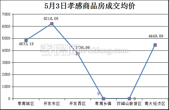 2017050408400459244s1tl5x.png 均價.png