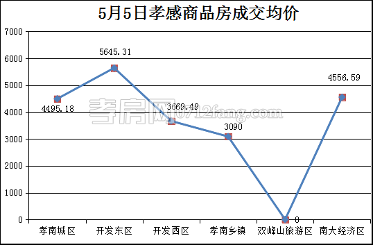 2017050608395755856pssbwa.png 均價.png