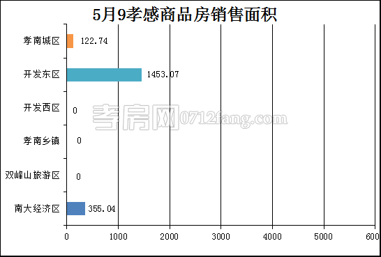 2017051008254831234ortpjt.png 面積.png