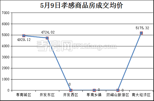 2017051008280491642unxyar.png 均價.png