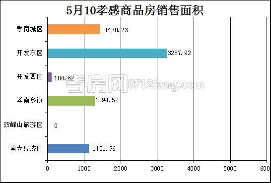 201705110839214656211lvtx.png 面積.png