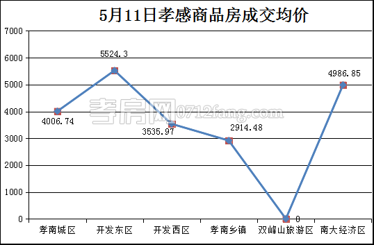 2017051208431073459ca7iqk.png 均價.png