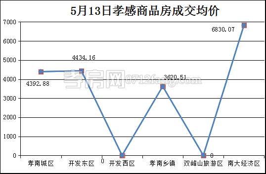2017051509494922390dth1az.png 均價.png