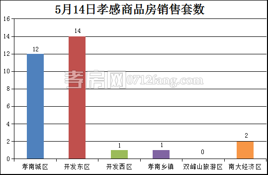 2017051510240747448dwv27e.png 套數(shù).png