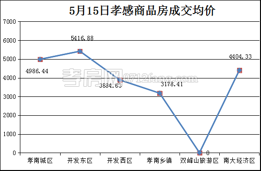 2017051611114630615w8q1qk.png 均價.png