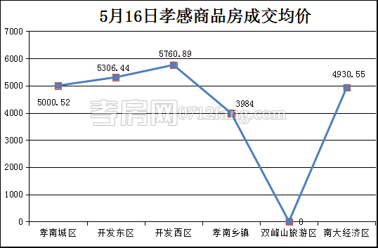 2017051709411337185etdbo4.png 均價.png
