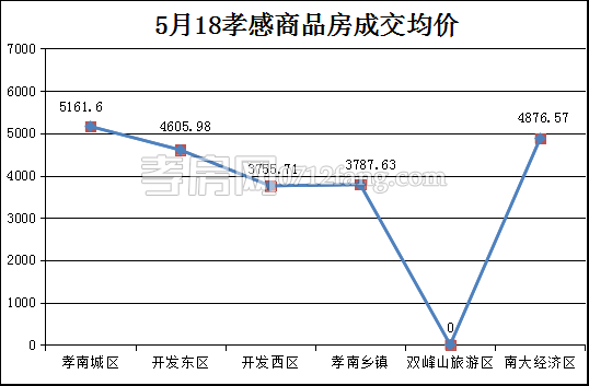 20170519091433783675c7s65.png 均价.png