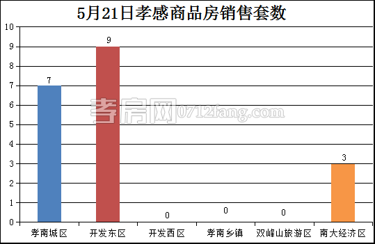 2017052210144329338fkce6e.png 套数.png