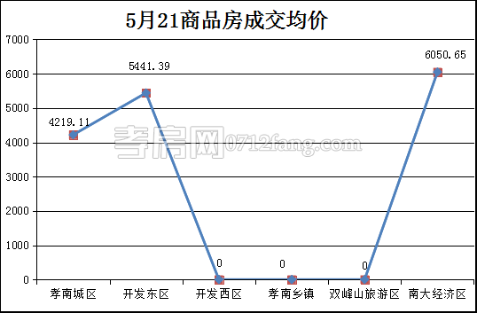 2017052210153012301nlwalr.png 均价.png