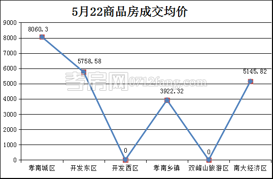 2017052309104024222oscq62.png 均价.png