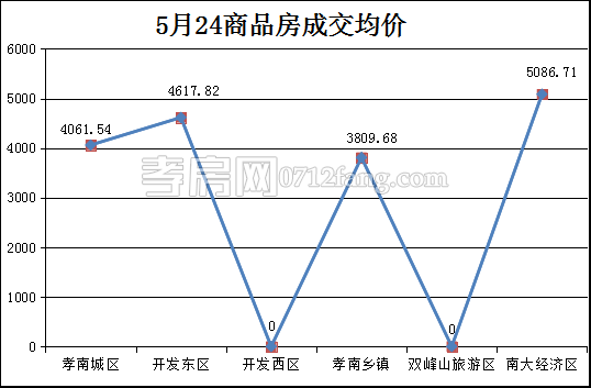 2017052509271672034wmvqdf.png 均价.png