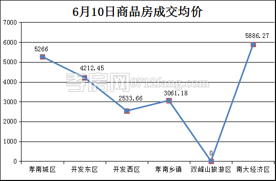 2017061210094475800nx6u9d.png 均價(jià).png