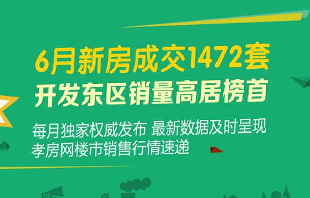 2017年孝感6月新房成交1472套