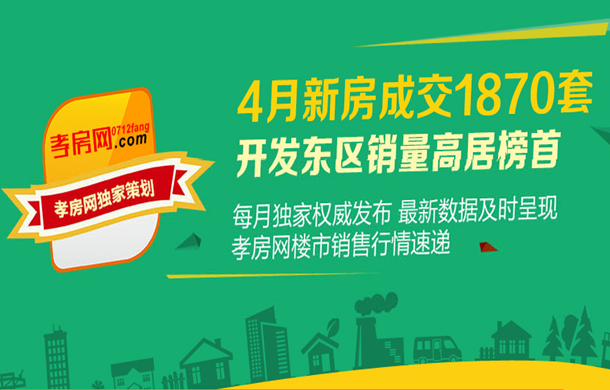 2017年孝感4月新房成交1870套
