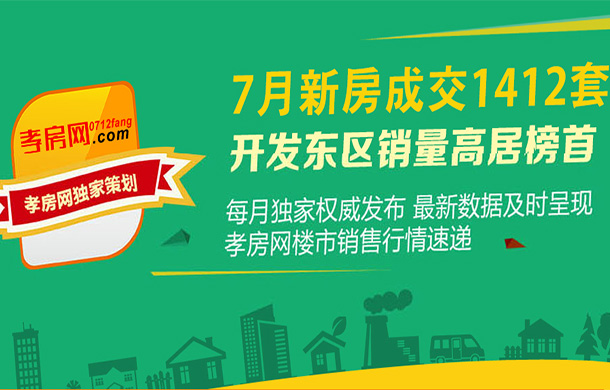 2017年孝感7月新房成交1412套