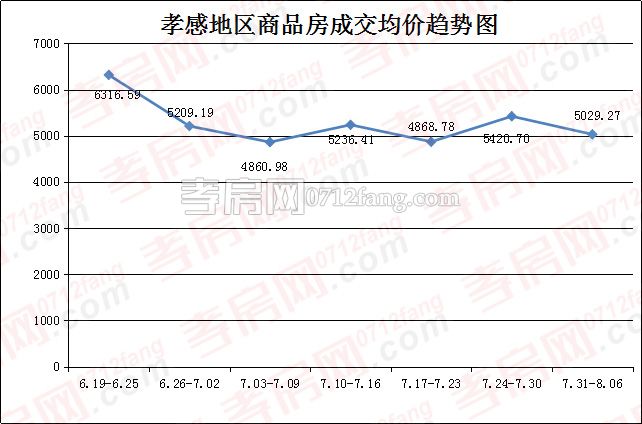 2017080715362246054fhljdu.jpg 均价.jpg