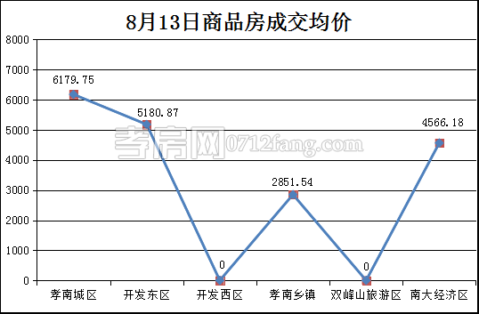 2017081411114974282f2hlpk.png 均價(jià).png