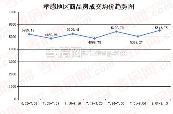 2017081416164232925o8dq6x.png 均價.png