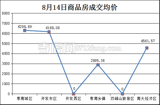 2017081509351947663vvwjg7.png 均價(jià).png
