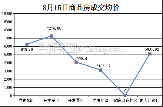 20170816105029309413q52bm.png 均價.png