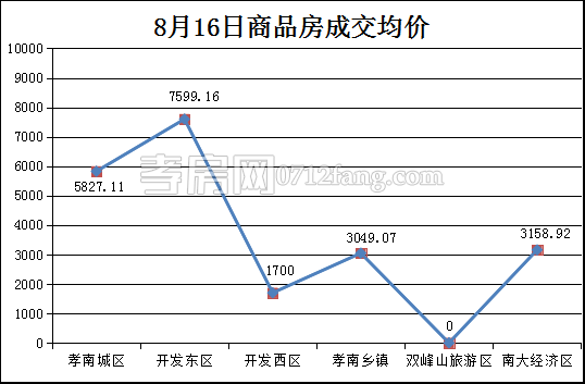 2017081709401779109qzxvin.png 均價(jià).png