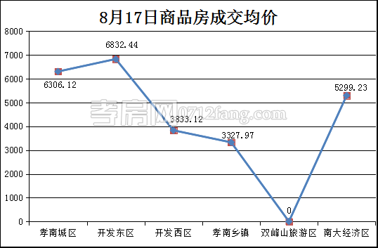 2017082109295369586lrwjfa.png 均價(jià).png