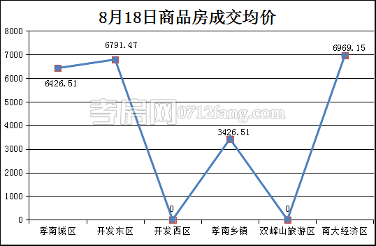 2017082110013167624ria5lf.png 均價(jià).png