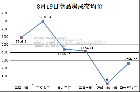 2017082110213315173wwvpyf.png 均價.png