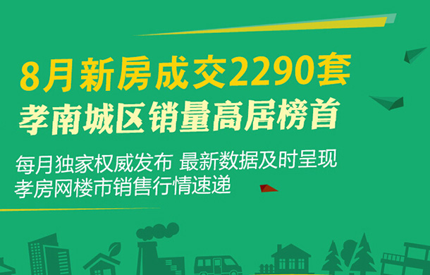2017年孝感8月新房成交2290套