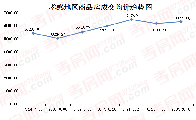 2017091109495940430i6p5m9.jpg 均價.jpg